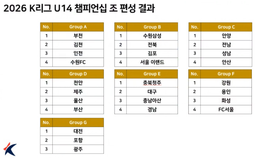 2026 K리그 U14 챔피언십 대진표(조편성 및 경기 일정, 8월 8일~8월 20일)