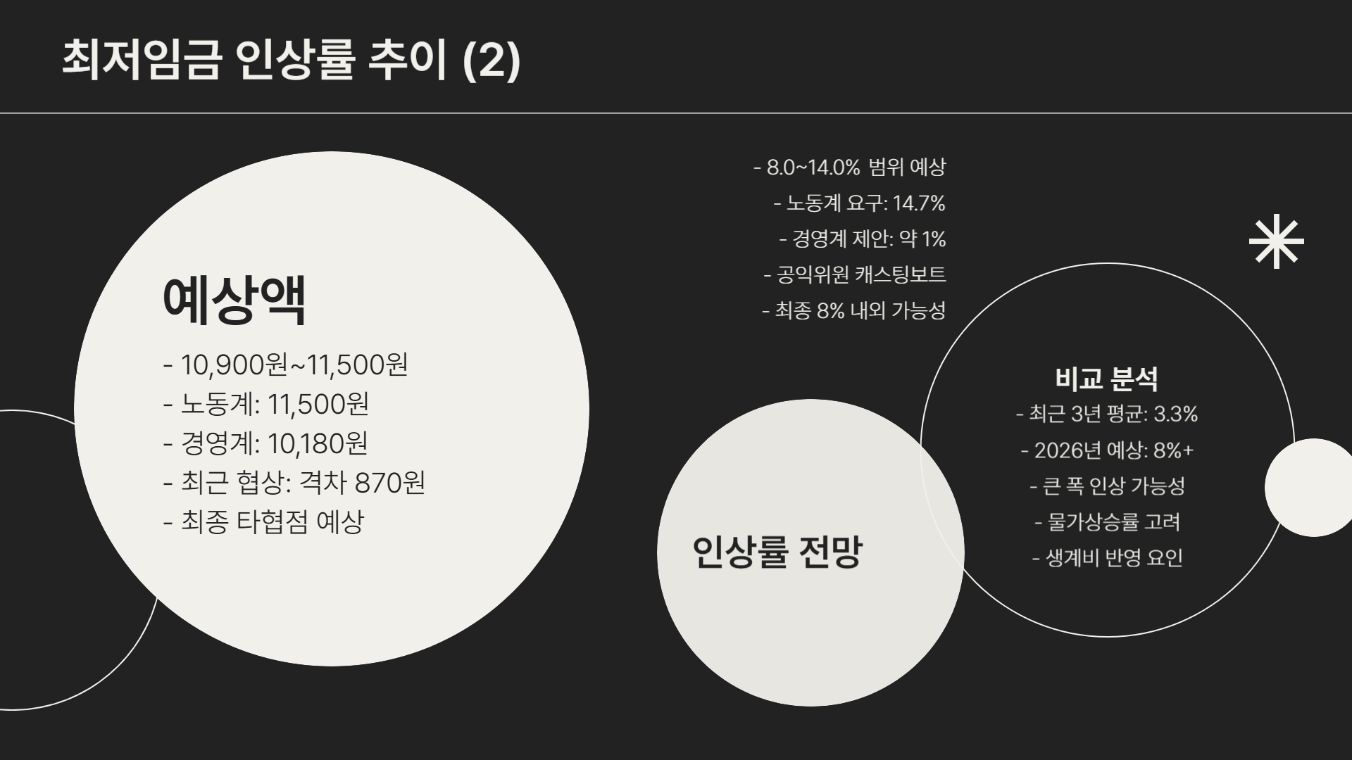 2026 최저임금 발표일은 언제? 인상률, 결정 구조까지 완벽 정리