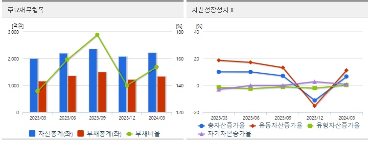 동양철관 재무지표