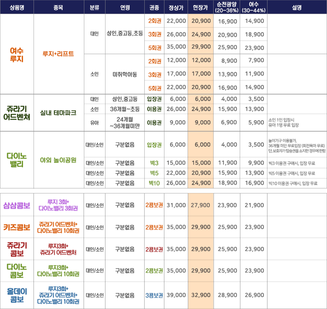 여수 루지 이용요금표