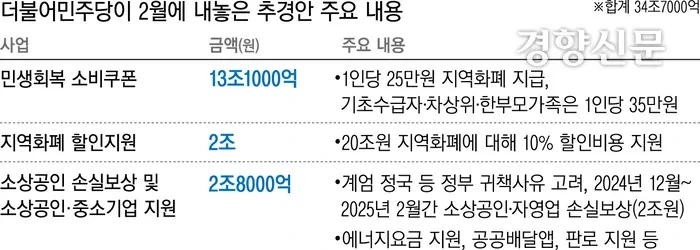 alt="지역화폐와 소비쿠폰의 활용 사례"