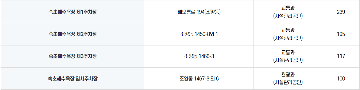 속초해수욕장 주차장