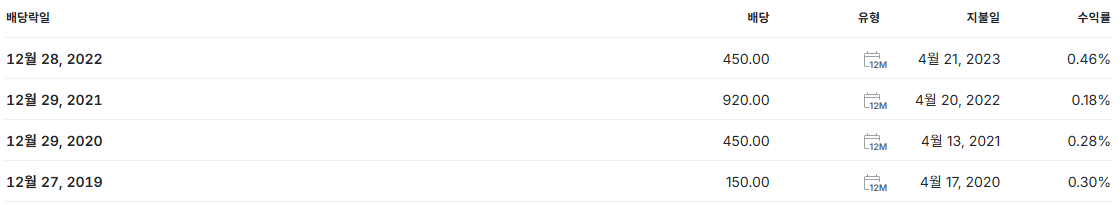 에코프로비엠 배당금 배당