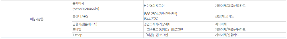 고속도로 통행료 미납조회