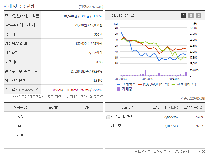 크레버스_기업개요