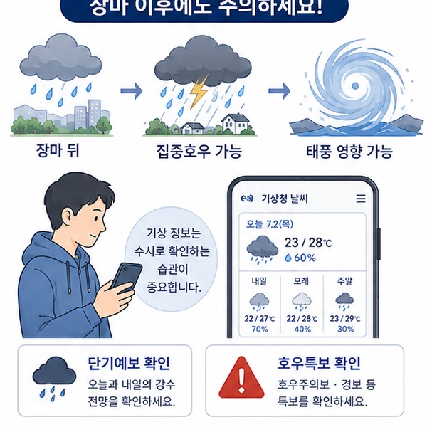 장마가 끝난 뒤에도 집중호우나 태풍으로 많은 비가 내릴 수 있어 최신 기상예보를 확인해야 함을 보여주는 그림