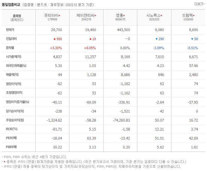 유티아이_동종업비교자료