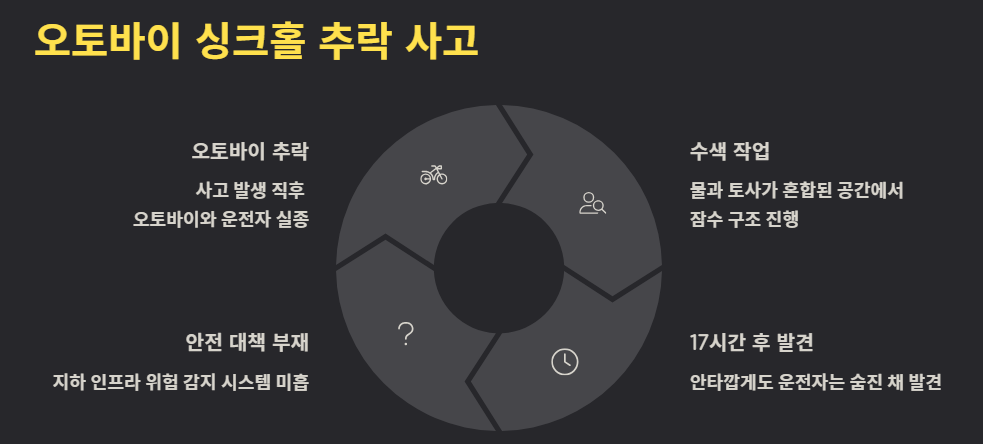 명일동 싱크홀 사고, 위치 원인 구조까지 총정리 (불안한 도심 땅 아래 진실)