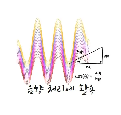 음향-처리-함수-실생활-활용-사례