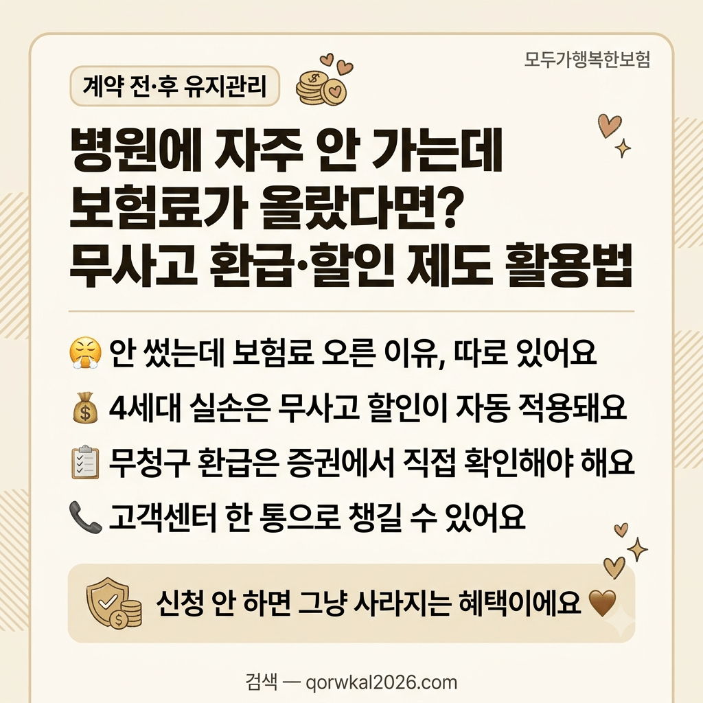 병원에 자주 안 가는데 보험료가 올랐다면? 무사고 환급&middot;할인 제도 활용법