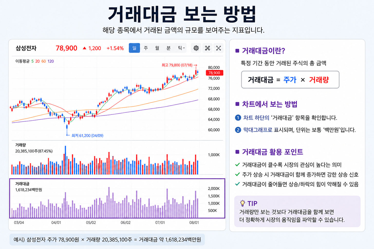 거래대금 보는방법 관련 이미지