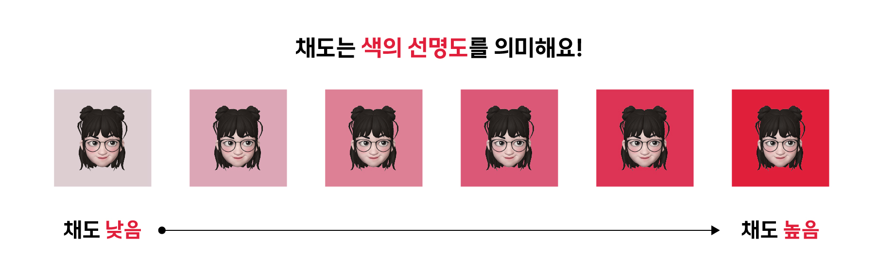 채도 색상 설명