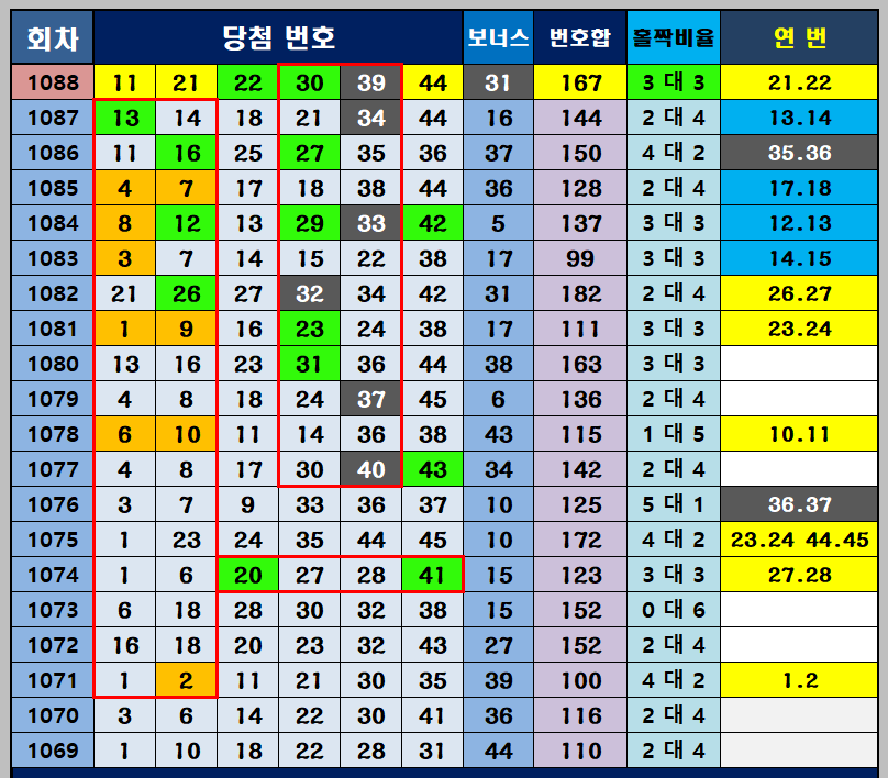1089회 대응 전략