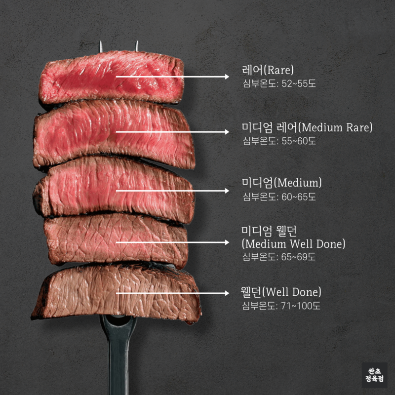 고기 심부온도에 따른 상태표