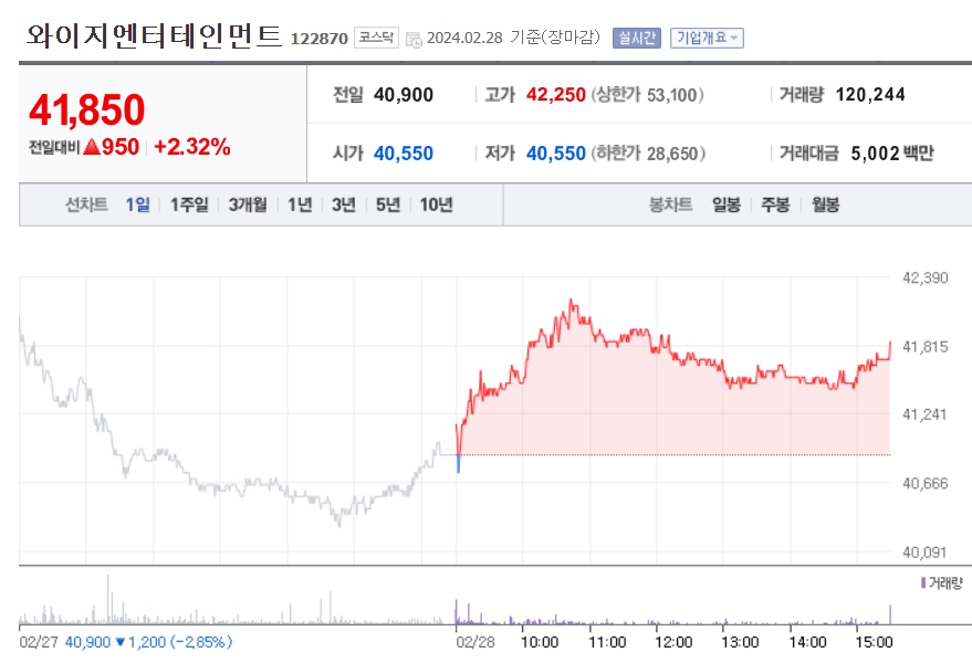 YG엔터 주가분석