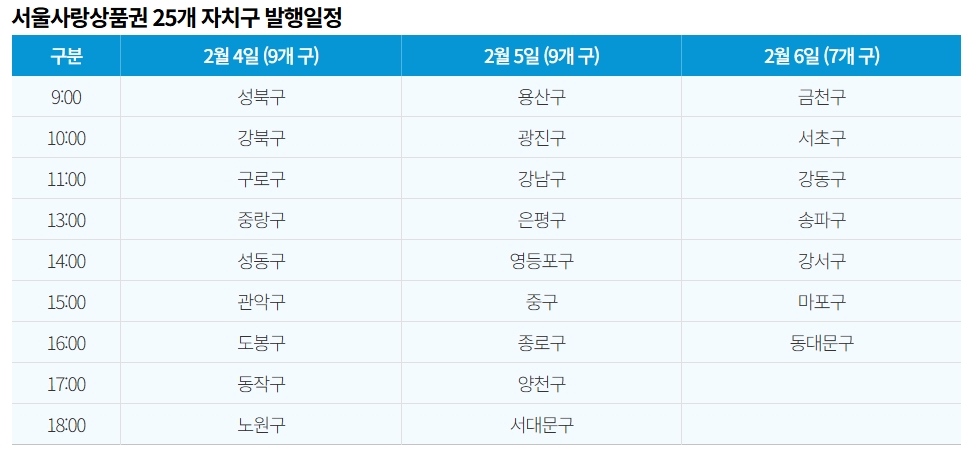 서울사랑상품권 사용법 꿀팁