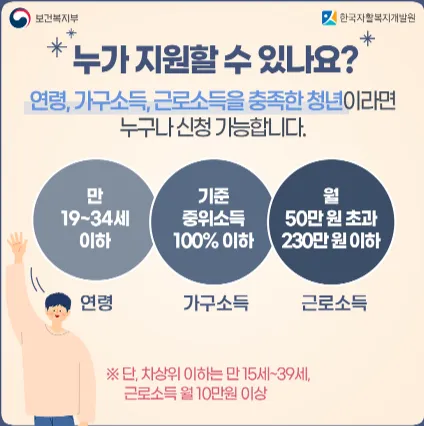 청년내일저축계좌 신청 구비 서류 2