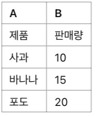 [기초] 엑셀 함수 기초 정리 ❘ SUM, AVERAGE, IF 함수 쉽게 배우기, 에제