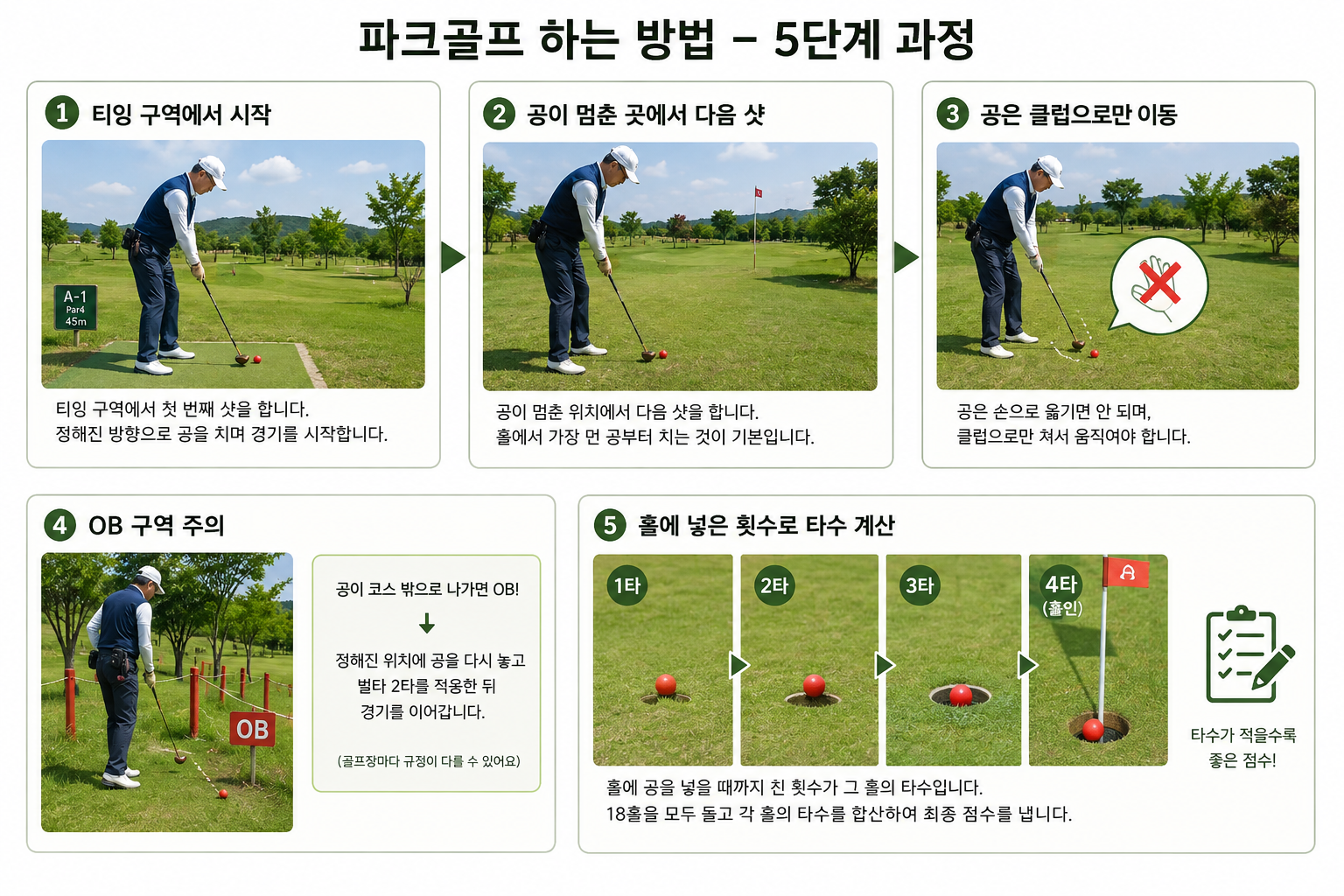 파크골프 하는 방법 5단계