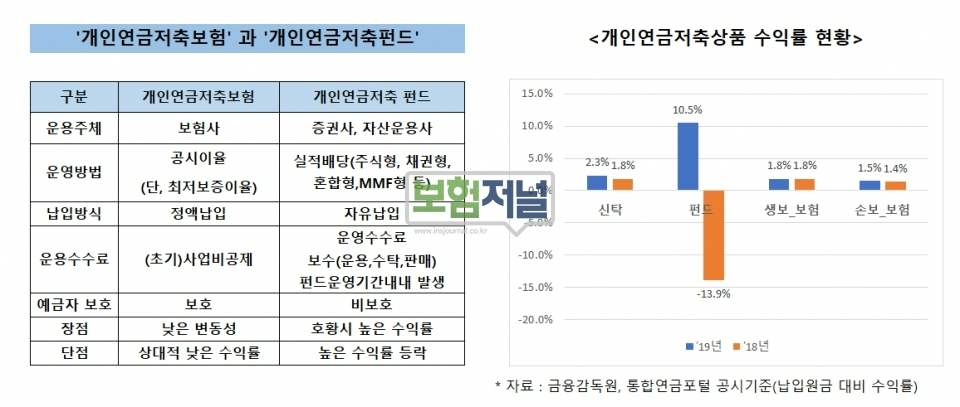 개인연금저축 소득공제 한도