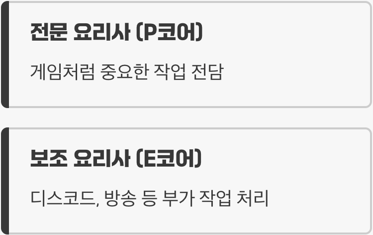 만능 재주꾼, 인텔의 하이브리드 아키텍처