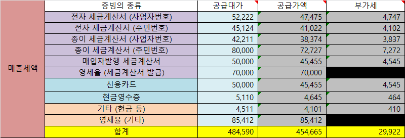 부가세 계산기