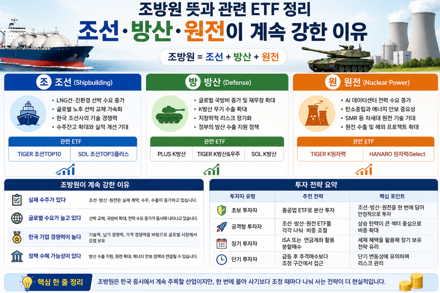 조선.방산.원전 관련 주식정리 이미지