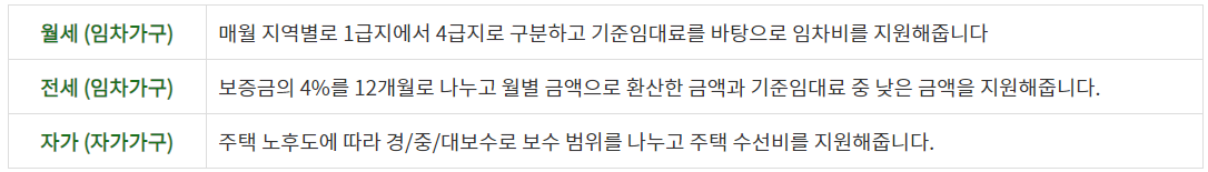 주거급여-지원유형-안내표