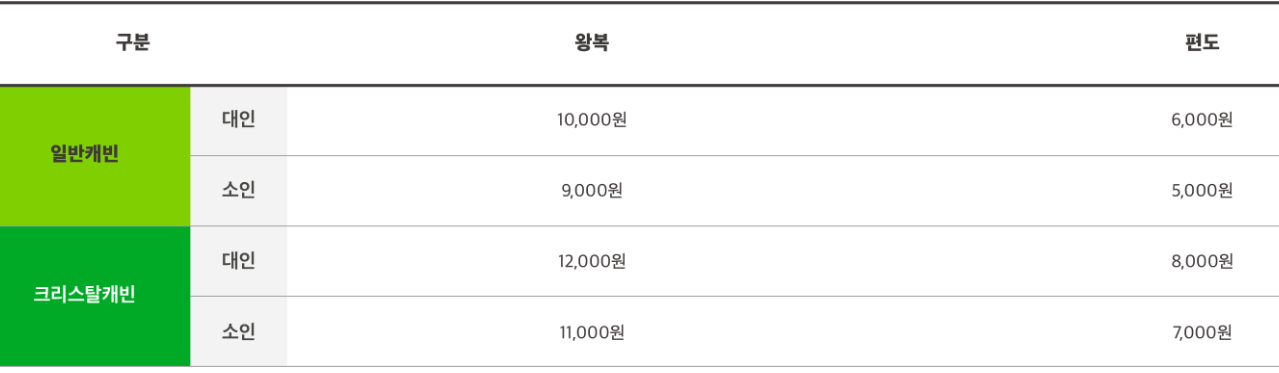 울진 케이블카