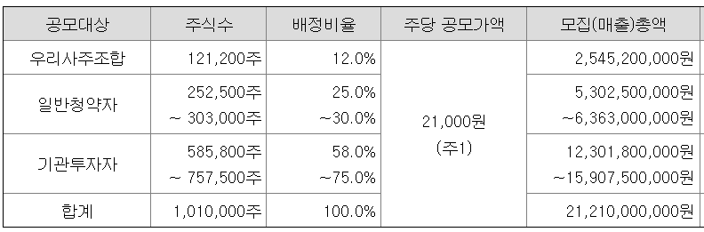 사이냅소프트 공모주