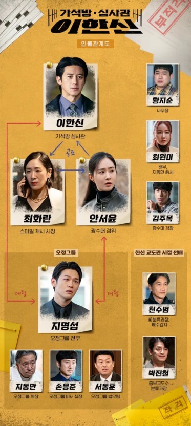 드라마 가석방 심사관 이한신 인물관계도