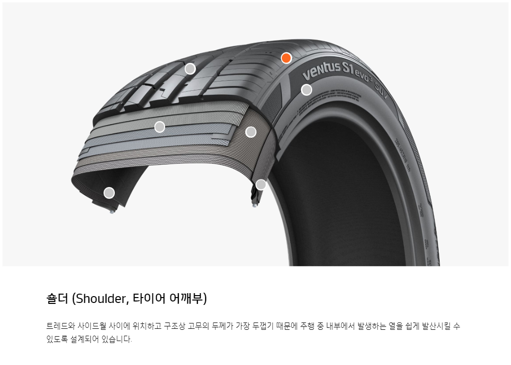 타이어의 구조별 명칭과 기능