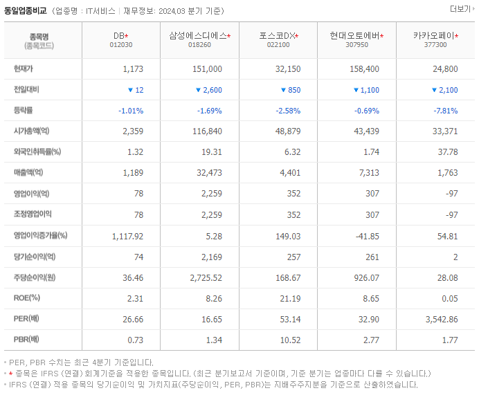 DB_동종업비교자료
