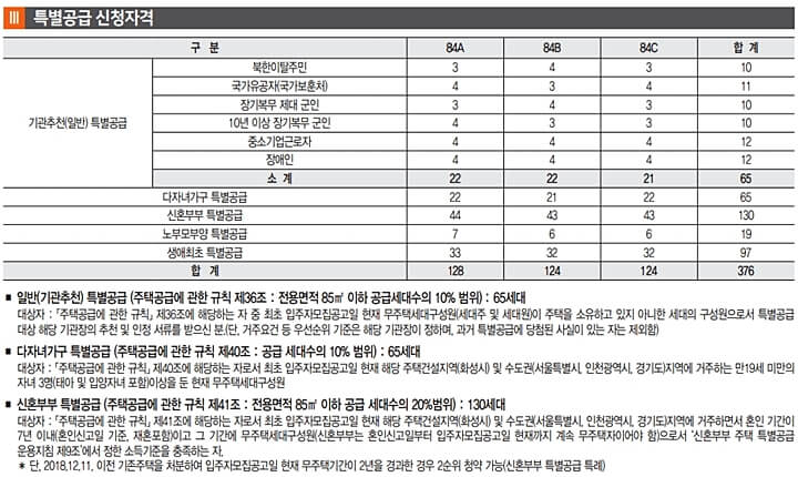 화성 우미린 센트포레