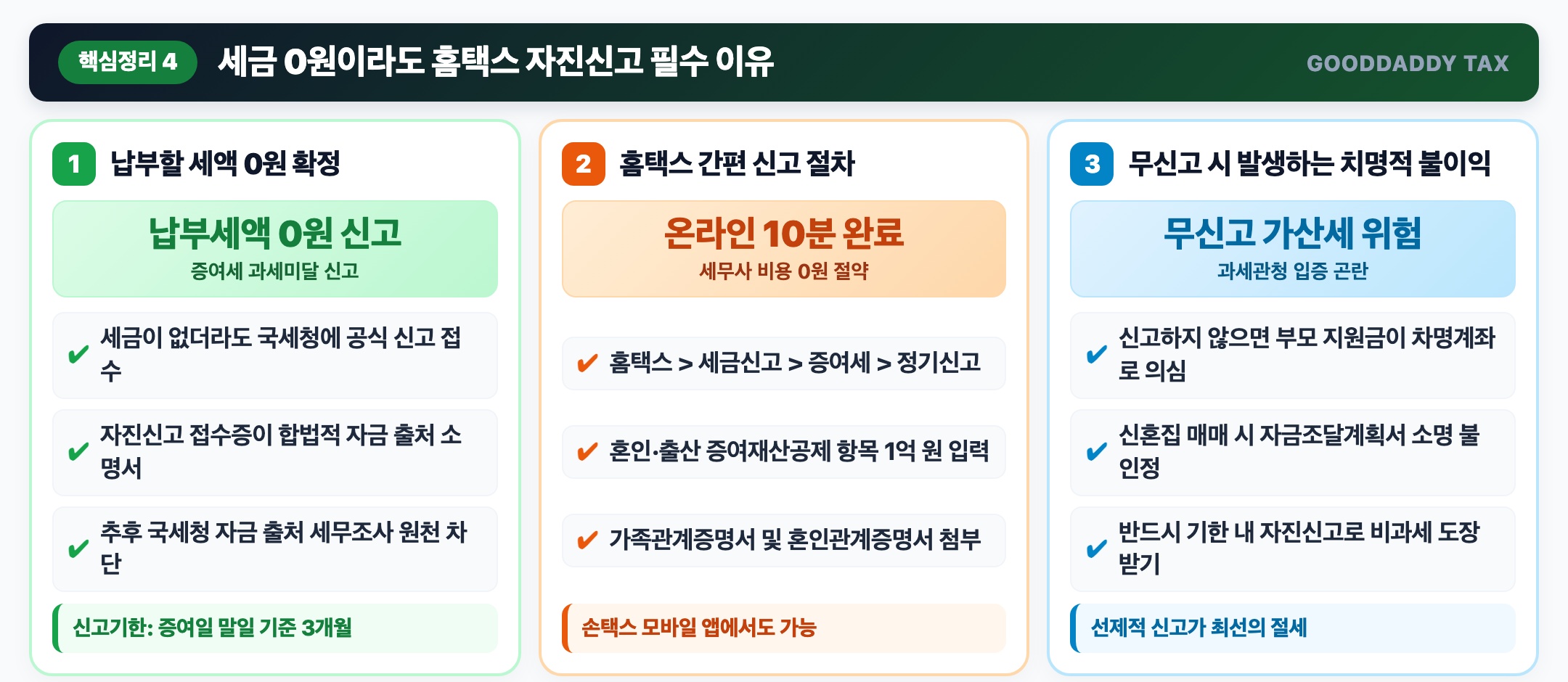 결혼 축의금 및 혼수용품 비과세 판정 인포그래픽
