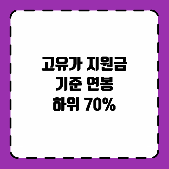 고유가 지원금 기준 연봉