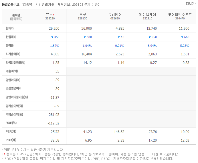 뷰노_동종업비교자료