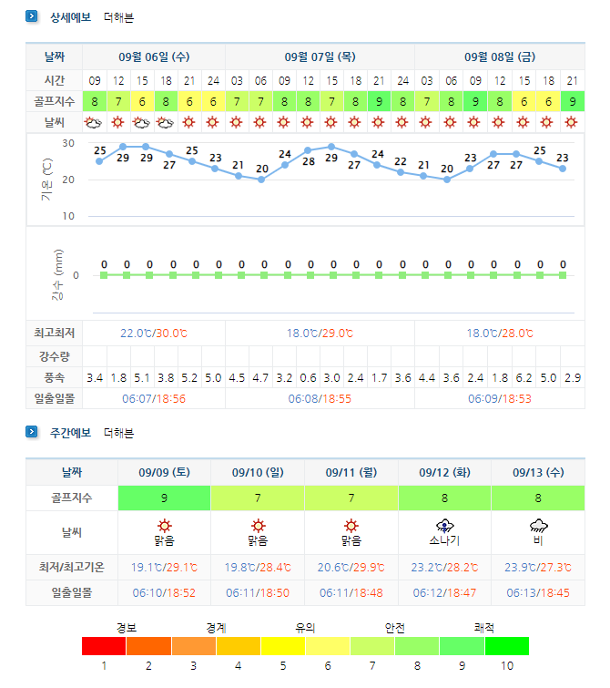 더헤븐CC 아일랜드CC 날씨 (실시간 날씨