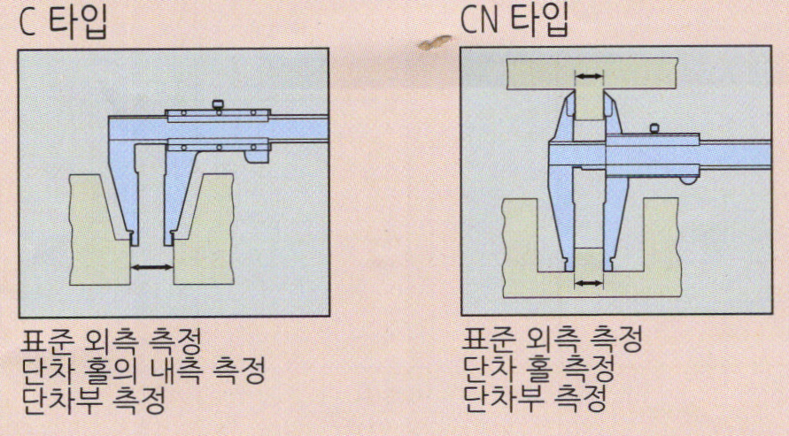 외측측정방법