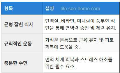 건강한 생활 습관 유지의 중요성