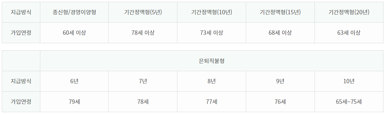 농지연금 신청 자격 가입조건 수령액 계산하기