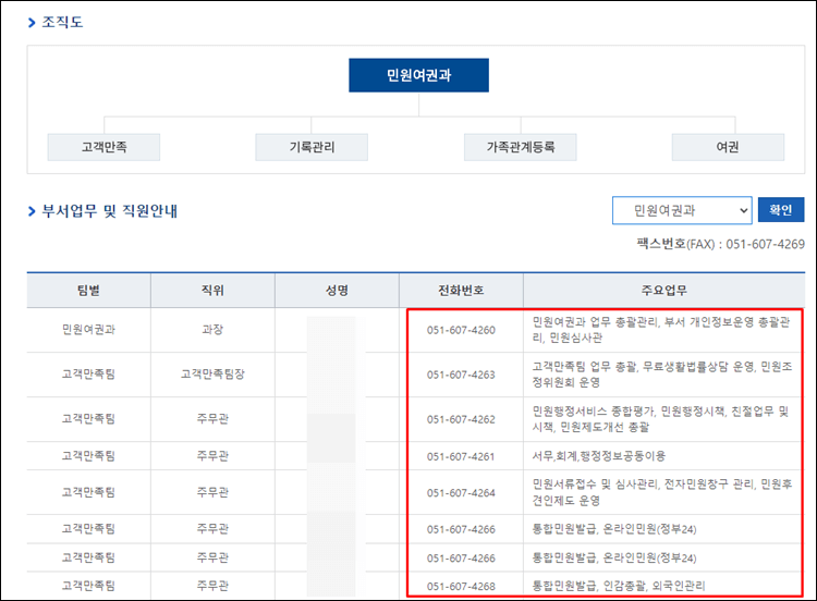 부산남구청-전화번호