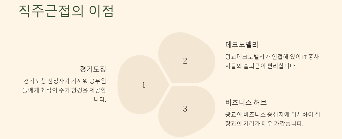 힐스테이트 광교중앙역퍼스트 무순위 청약, 입지, 청약일정