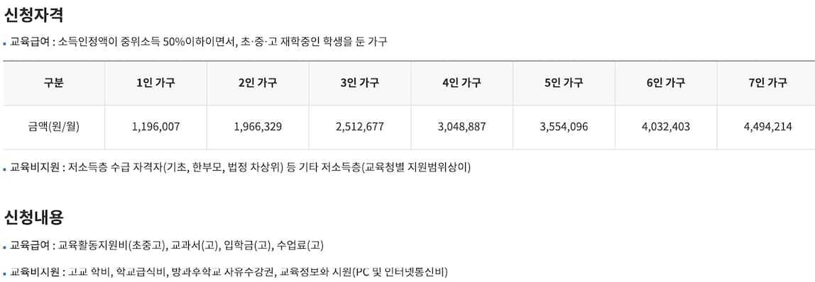 2025 교육급여, 교육비