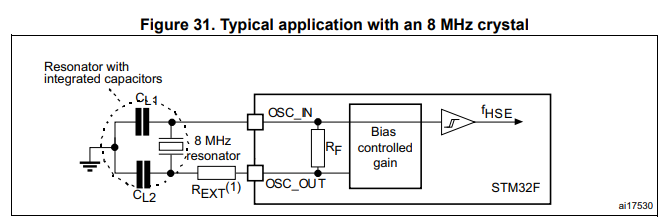 오실레이터 설계