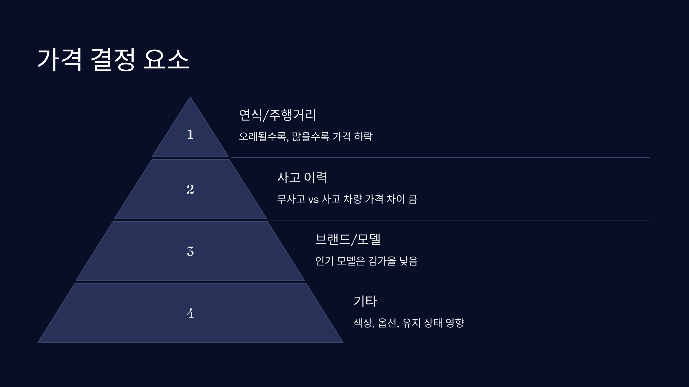중고차 시세 확인하는 법