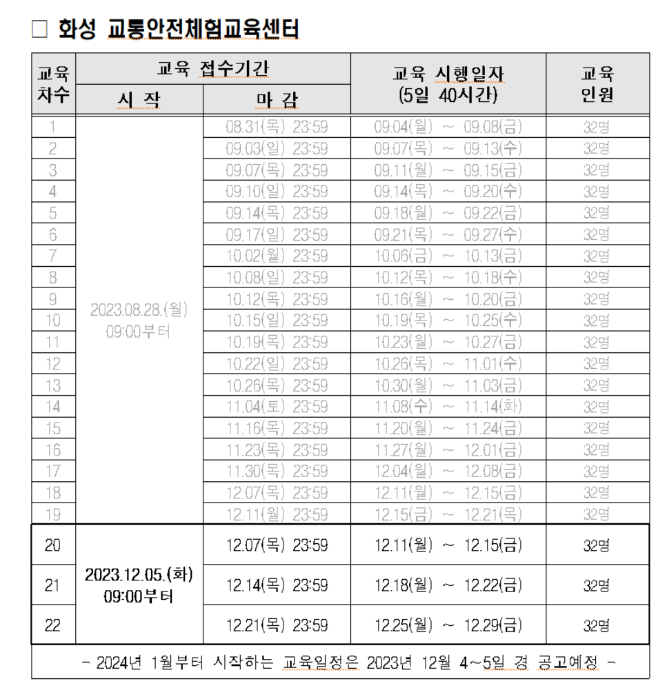 화성 추가모집