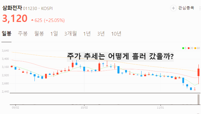 희토류 관련주 대장주 테마주 TOP5 : 영구자석