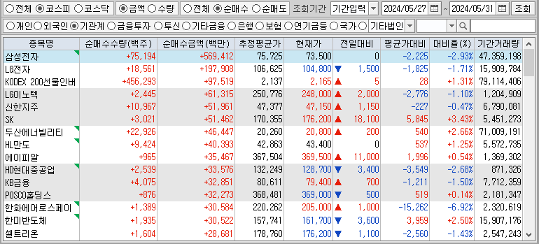 주간 코스피 기관 순매수