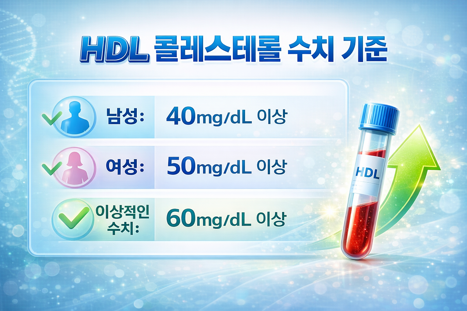 HDL 콜레스테롤 정상수치